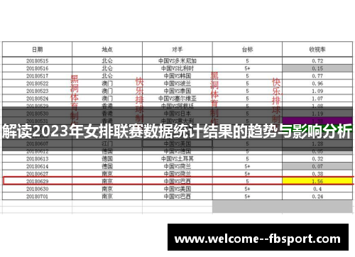 解读2023年女排联赛数据统计结果的趋势与影响分析