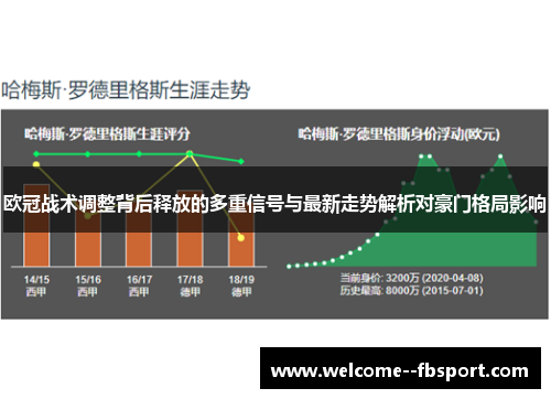 欧冠战术调整背后释放的多重信号与最新走势解析对豪门格局影响