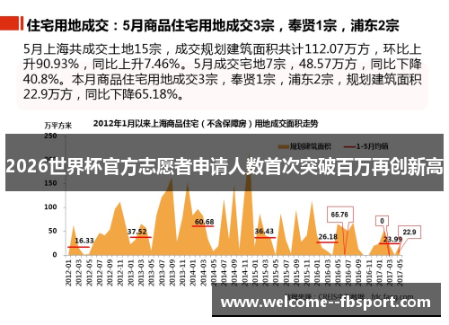 2026世界杯官方志愿者申请人数首次突破百万再创新高 2026世界杯官方志愿者申请人数首次突破百万再创新高