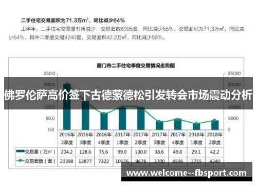 佛罗伦萨高价签下古德蒙德松引发转会市场震动分析