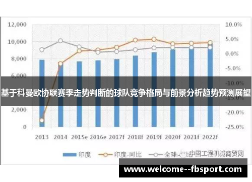 基于科曼欧协联赛季走势判断的球队竞争格局与前景分析趋势预测展望 基于科曼欧协联赛季走势判断的球队竞争格局与前景分析趋势预测展望